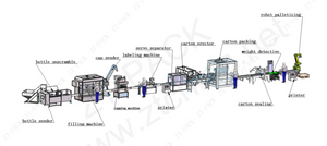 Linea di imballaggio per macchine per il riempimento di prodotti chimici per l'agricoltura da 30 ml-200 ml